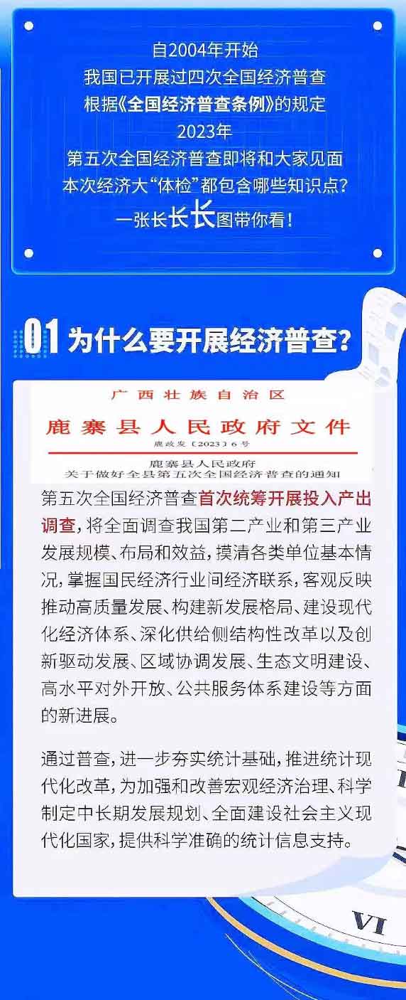 鹿政發(fā)〔2023〕6號:鹿寨縣人民政府關于做好全縣第五次全國經(jīng)濟普查的通知_02.jpg