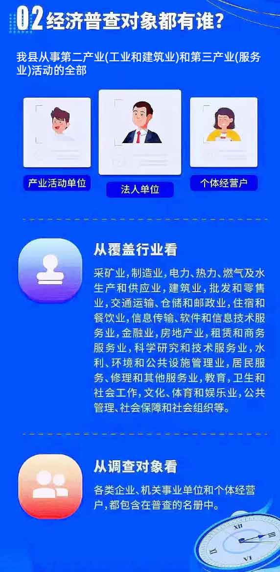 鹿政發(fā)〔2023〕6號:鹿寨縣人民政府關于做好全縣第五次全國經(jīng)濟普查的通知_03.jpg