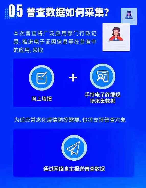 鹿政發(fā)〔2023〕6號:鹿寨縣人民政府關于做好全縣第五次全國經(jīng)濟普查的通知_06.jpg