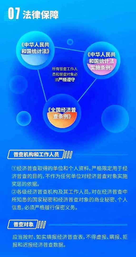 鹿政發(fā)〔2023〕6號:鹿寨縣人民政府關于做好全縣第五次全國經(jīng)濟普查的通知_08.jpg
