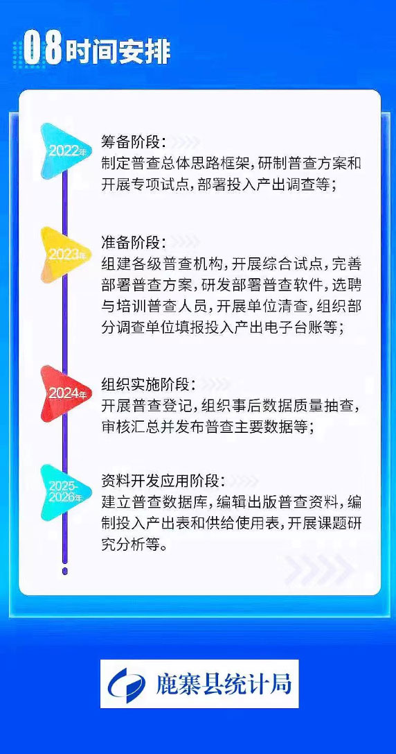 鹿政發(fā)〔2023〕6號:鹿寨縣人民政府關于做好全縣第五次全國經(jīng)濟普查的通知_09.jpg